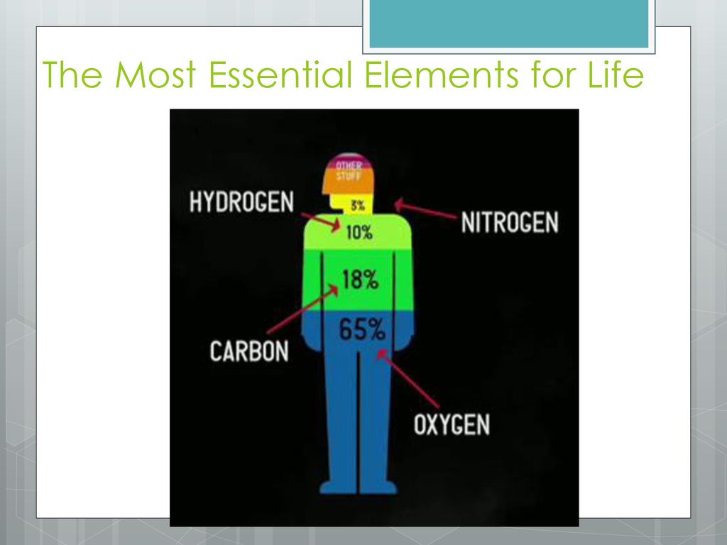 Basic chemistry ppt download