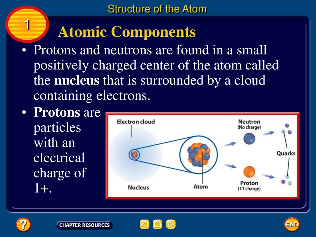 Chapter: Properties of Atoms and the Periodic Table - ppt download