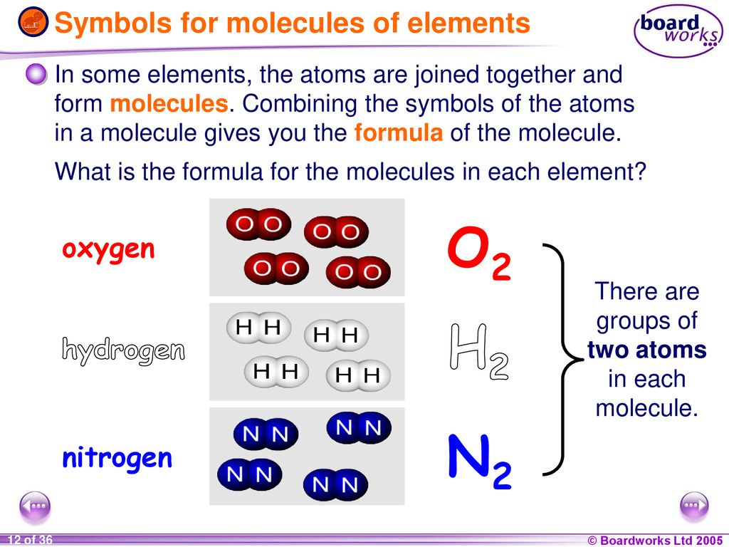 Atoms, Elements, Molecules, Compounds - ppt download