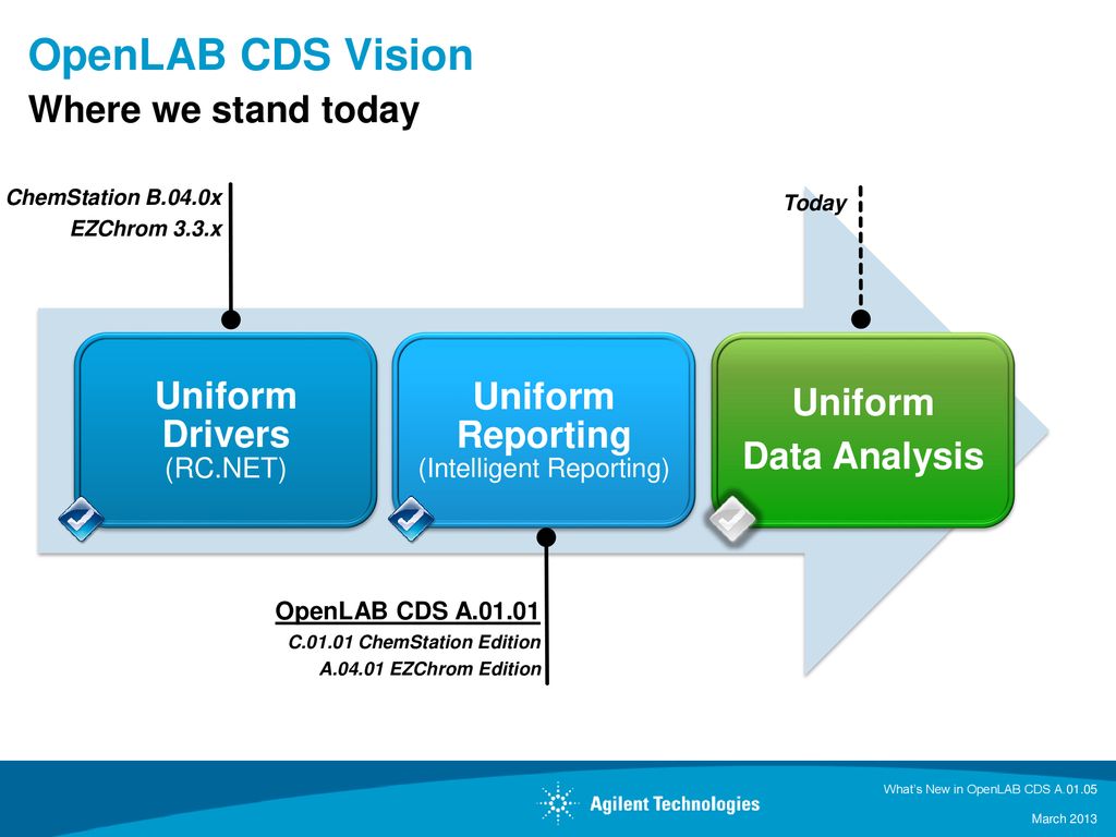 openlab cds 2.4 manual openlab cds 2.4 manual
