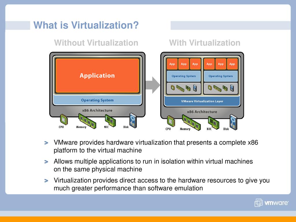 Эмуляторы на пк без виртуализации. Программы для виртуализации. Полная виртуализация. Сервер виртуализации. Серверная виртуализация.