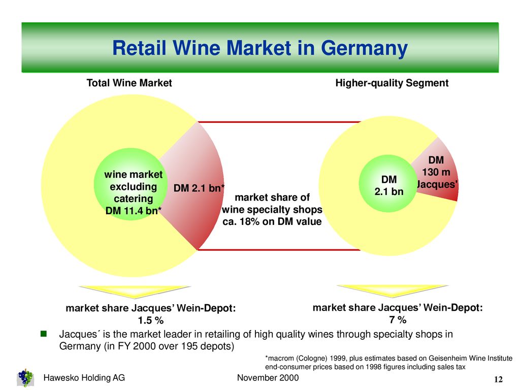 W E L C O M E Hawesko Holding Ag Ppt Download