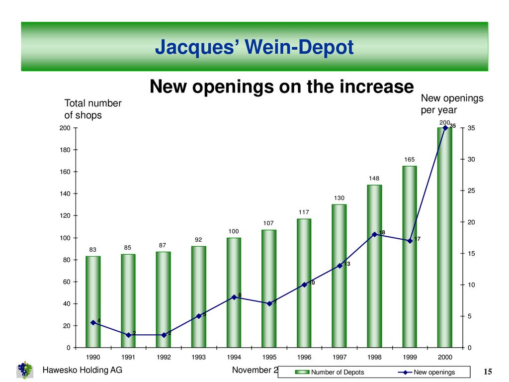 W E L C O M E Hawesko Holding Ag Ppt Download