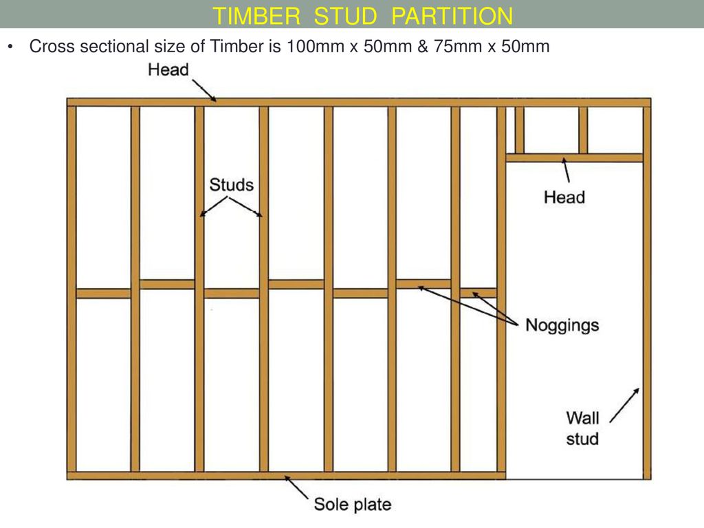 TIMBER STUD PARTITION Cross sectional size of Timber is 100mm x 50mm & 75mm x 50mm