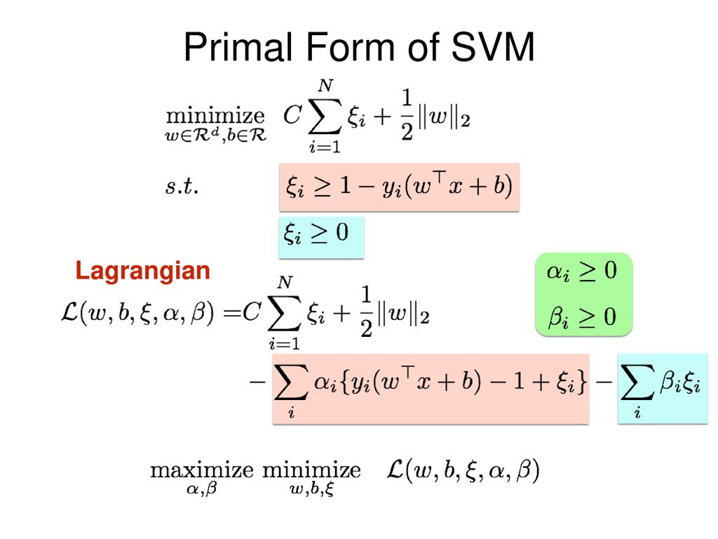 Optimization In Machine Learning Ppt Download