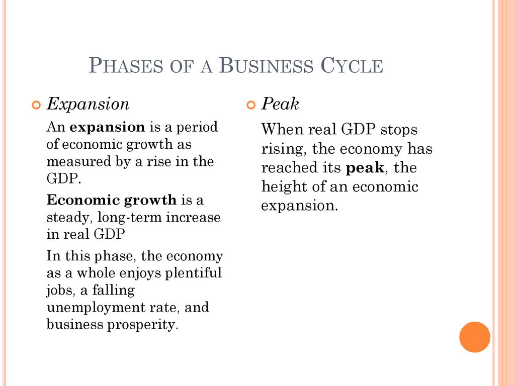 Phases of a Business Cycle