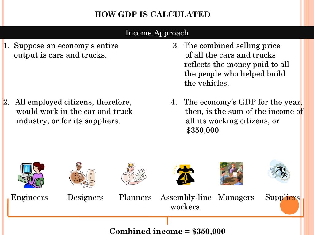 HOW GDP IS CALCULATED Income Approach. 1. Suppose an economy’s entire 3. The combined selling price.