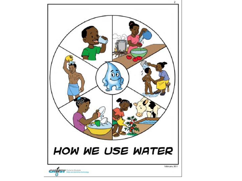 Water Cycle and Sources - ppt download