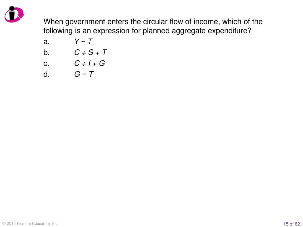 The Circular Flow Diagram Aggregate Expenditure Includes Sol