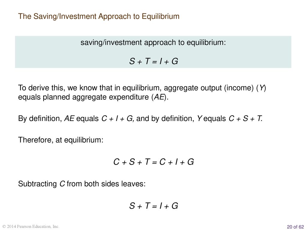 saving/investment approach to equilibrium: