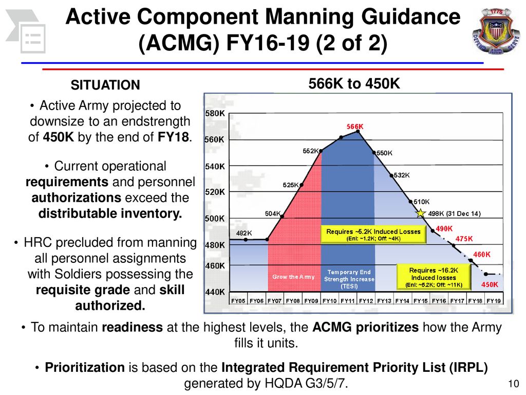army manning guidance