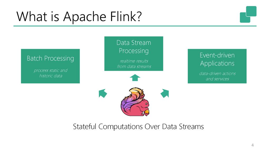 Apache Flink And Stateful Stream Processing Ppt Download