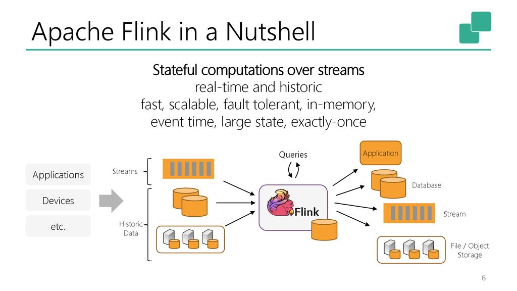 Apache Flink And Stateful Stream Processing Ppt Download