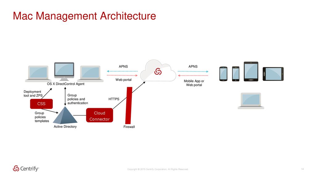 centrify express mac os active directory centrify express mac os active directory