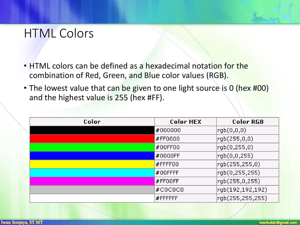 Html hypertext markup language ppt download