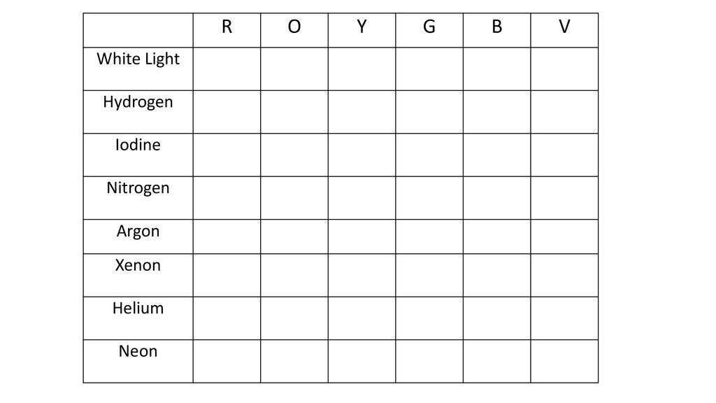 Solved Helium Spectrum Argon Hydrogen Helium Iodine Chegg Com