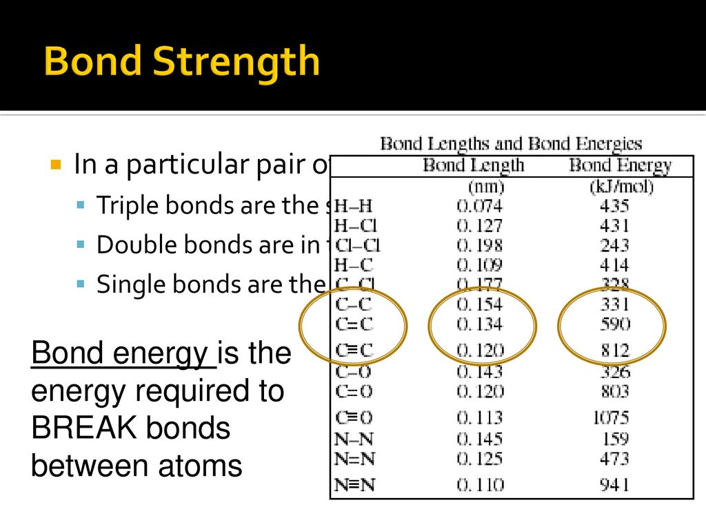Chapter six representing molecules ppt download