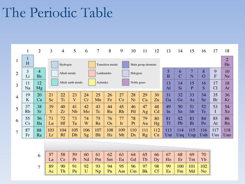 Chemical Families Chemistry 5b Ppt Download