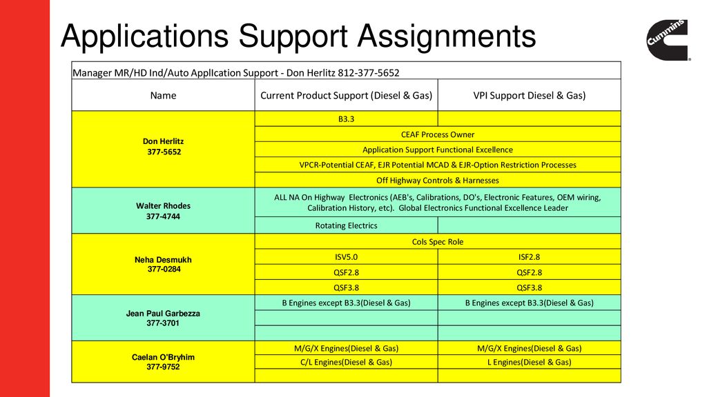 Ae Applications Support Update Ppt Download