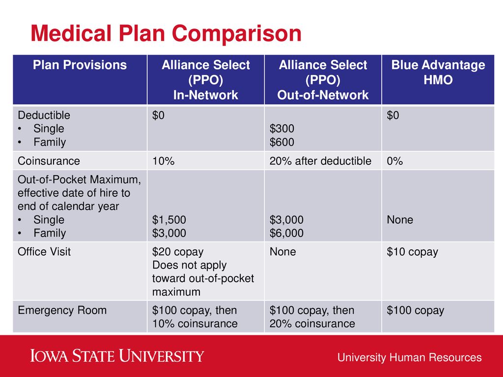 WELCOME ISU Plan Benefits for ppt download