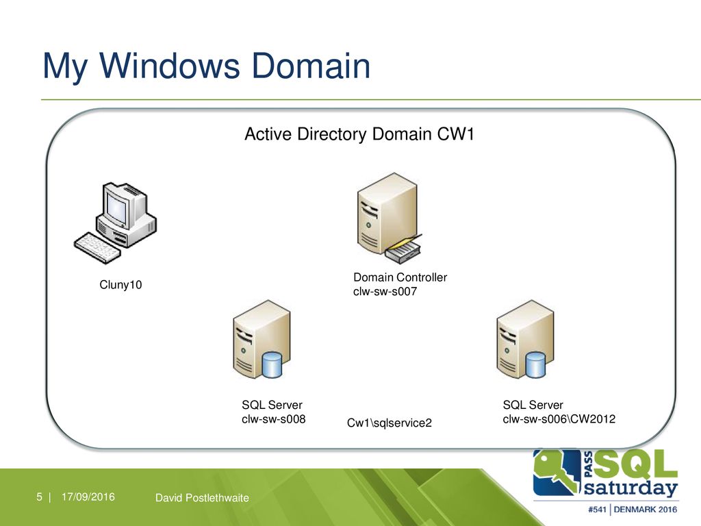 Актив домен. Active Directory схема работы. Kerberos Active Directory. Домен Active Directory. Active Directory Ubuntu.