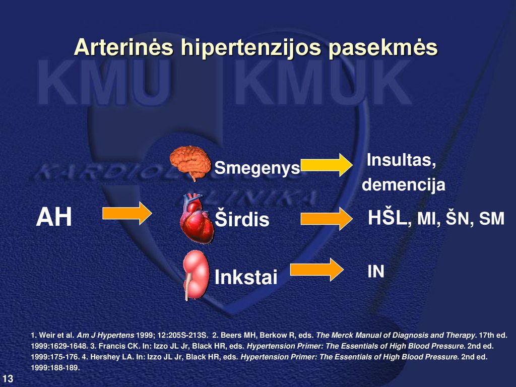 hipertenzijos pasekmės ir gydymas)