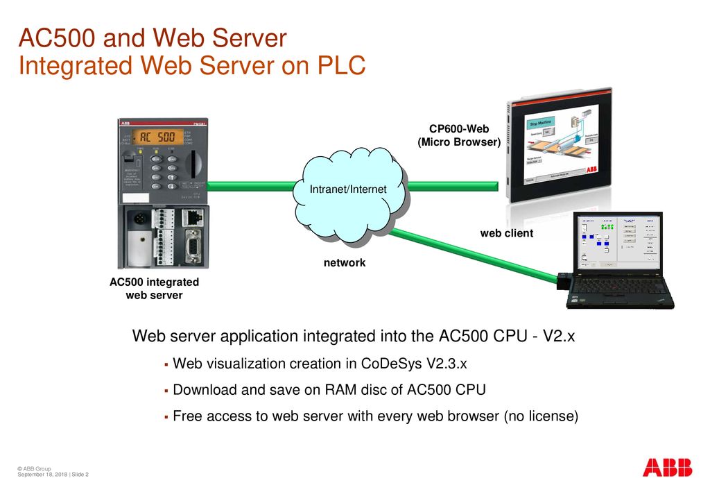 AC500 Web Server Basic module - ppt download