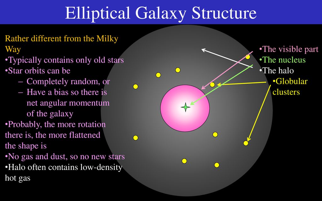 Galaxy classification ppt download