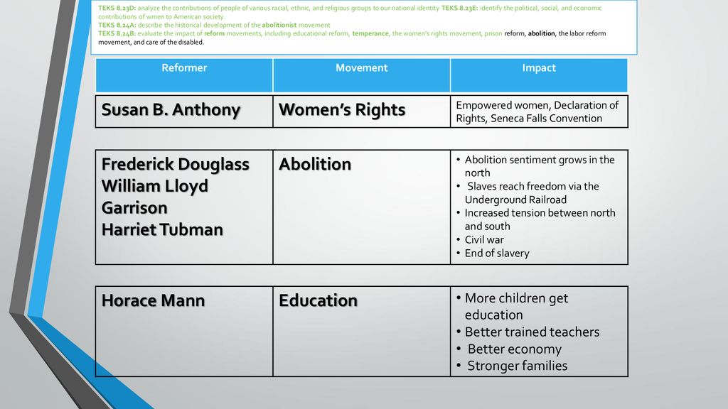 Monday, January 30 Objective(s): See TEKS on next slide Agenda: - ppt ...