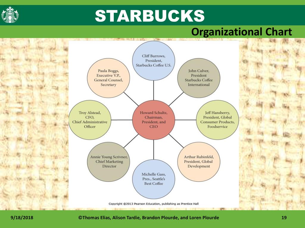 Starbucks Organizational Chart 2018