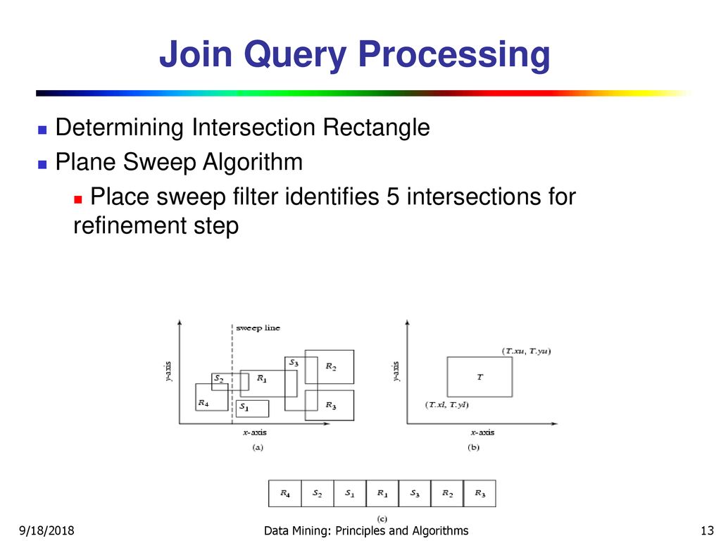 ©Jiawei Han Department of Computer Science - ppt download