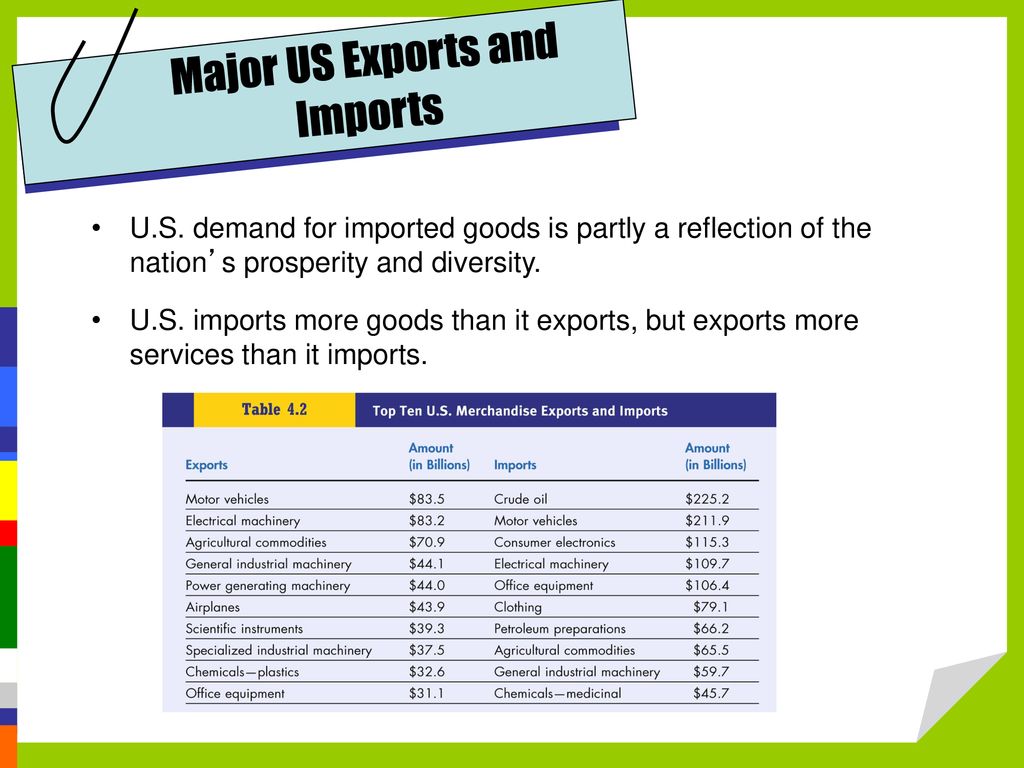 U S Imports Vs Exports Components And Statistics