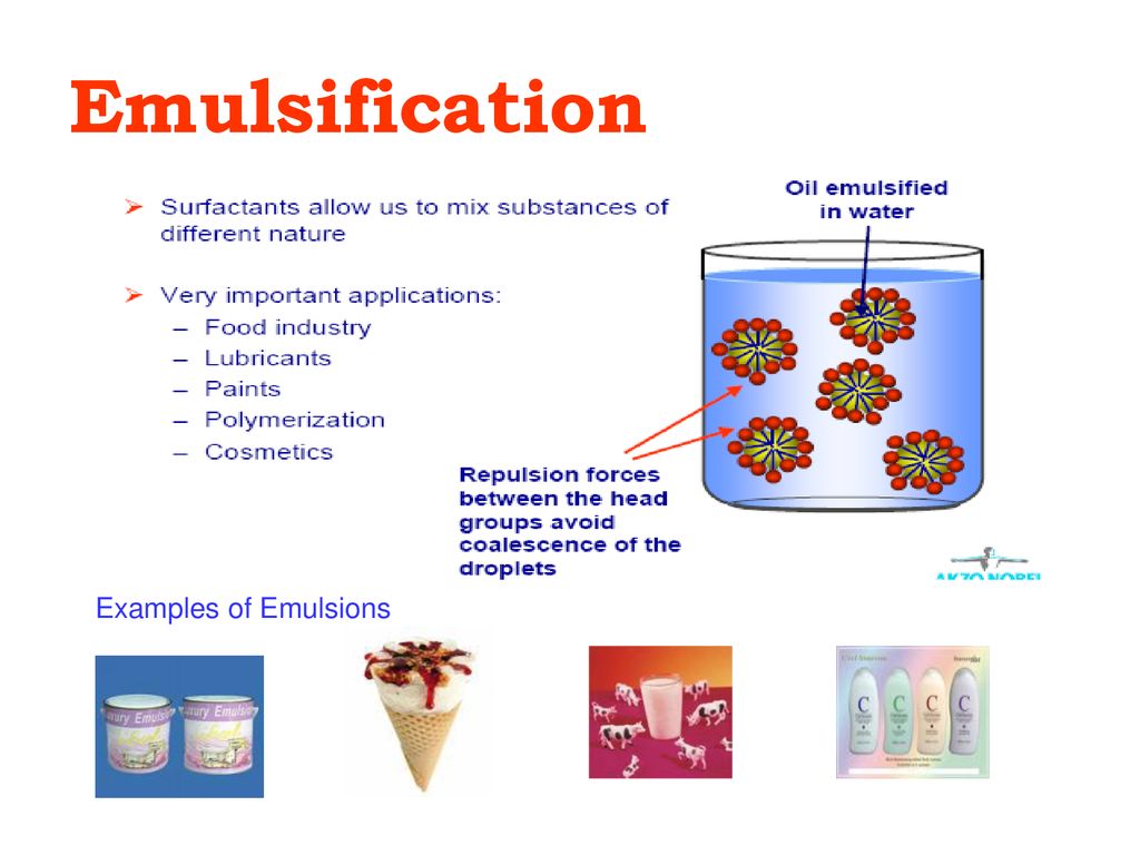Emulsification Examples of Emulsions