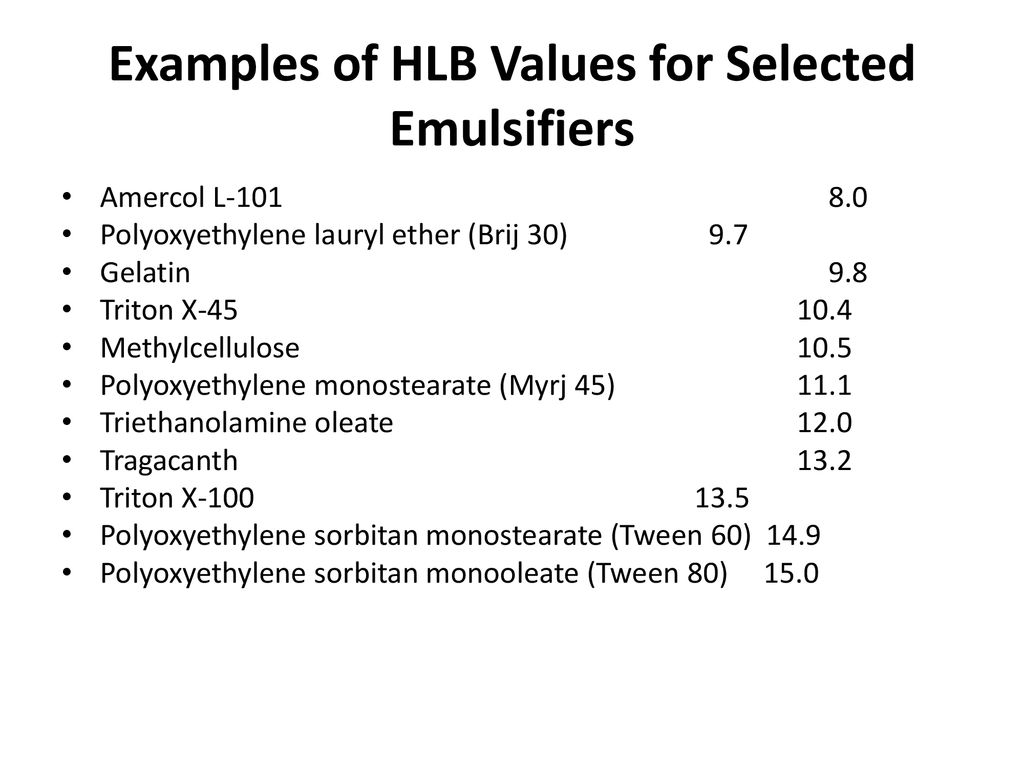 Examples of HLB Values for Selected Emulsifiers