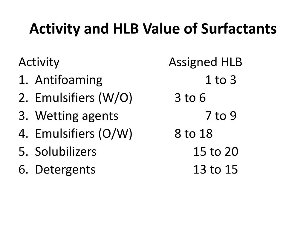 Activity and HLB Value of Surfactants