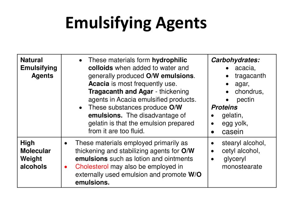 Emulsifying Agents casein Natural Emulsifying Agents