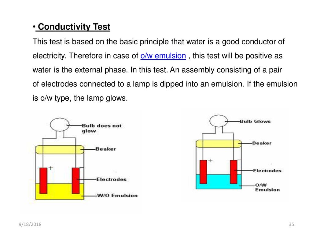 Conductivity Test This test is based on the basic principle that water is a good conductor of.