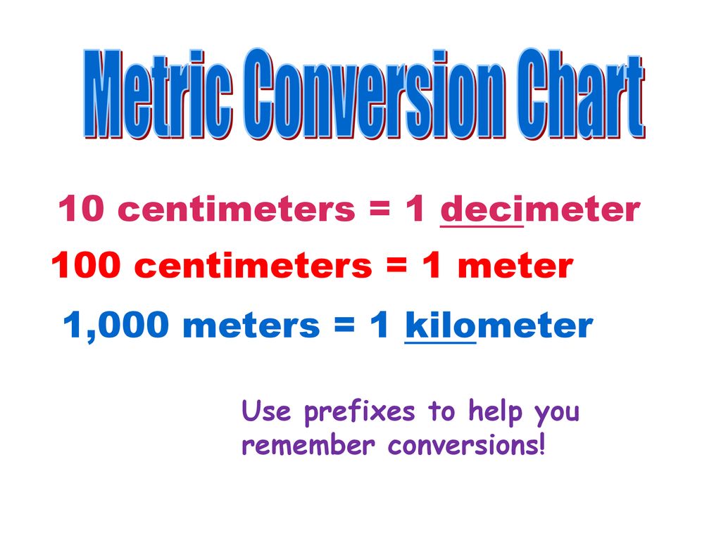 Decimeter To Centimeter Chart