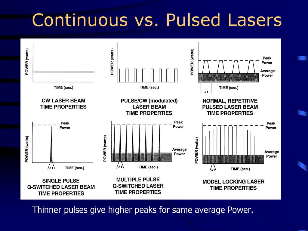 Laser Components. - ppt download