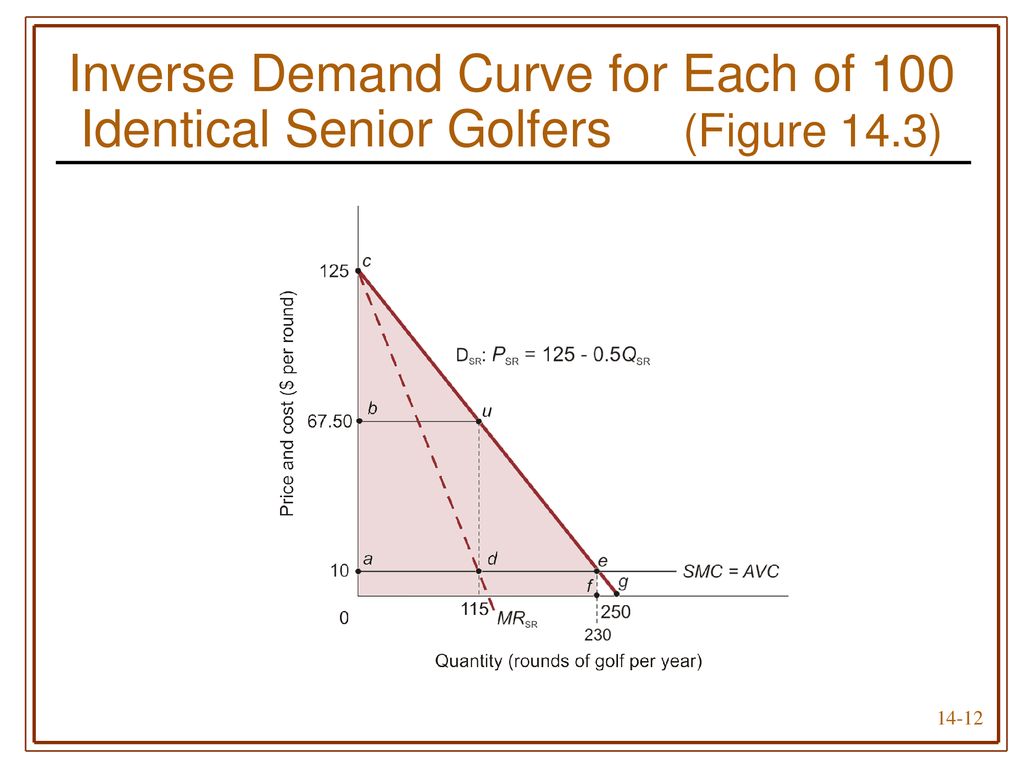 Chapter 14 advanced pricing techniques ppt download