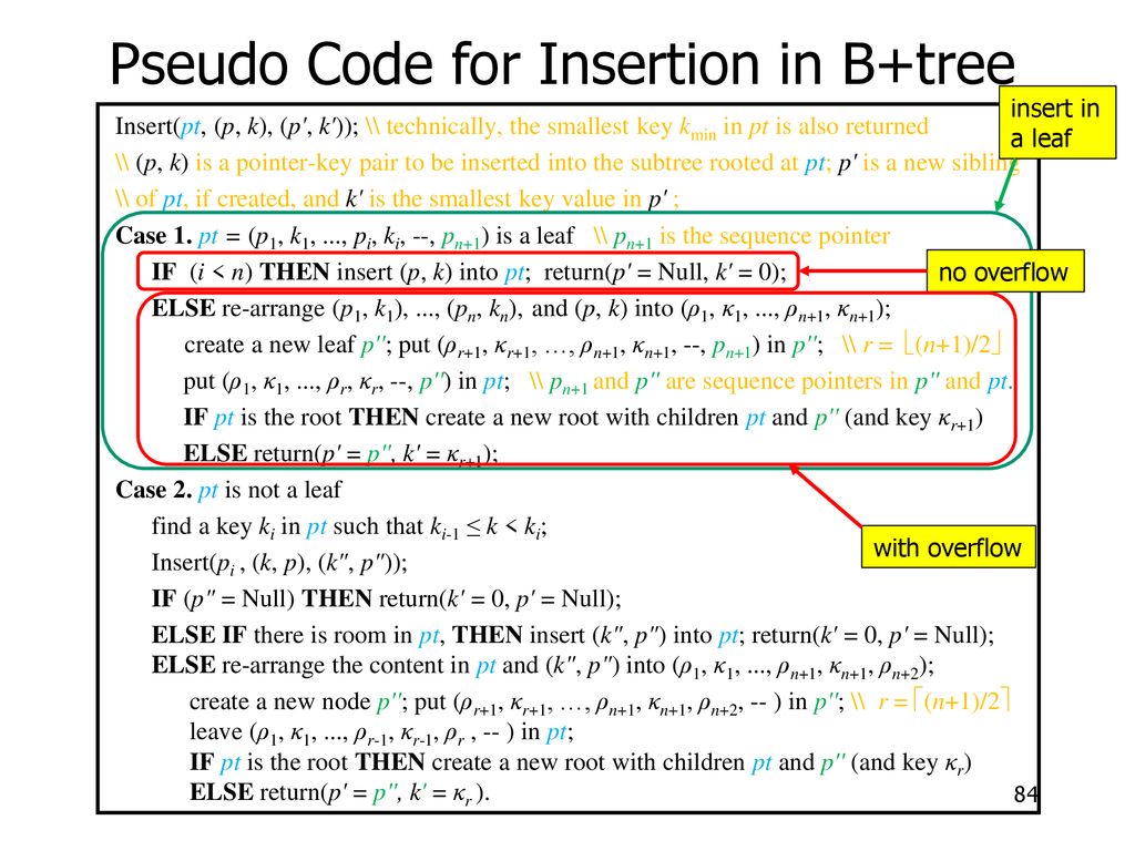 Pseudo Code for Insertion in B+tree
