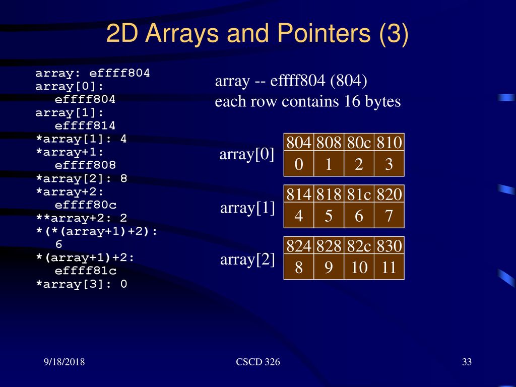 C++ Pointers and Arrays - ppt download