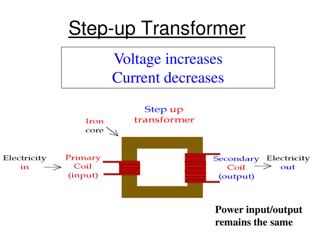 Magnetism Test Tuesday 4/ ppt download Circuit Diagram