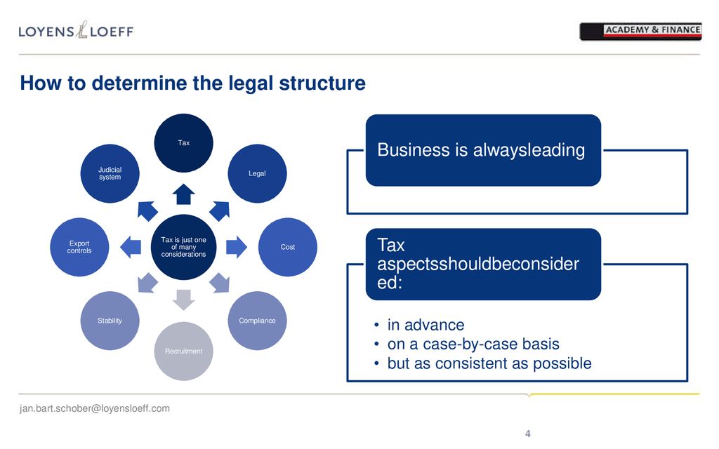 How to determine the legal structure