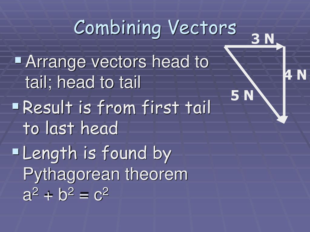 Combining Vectors Arrange vectors head to tail; head to tail