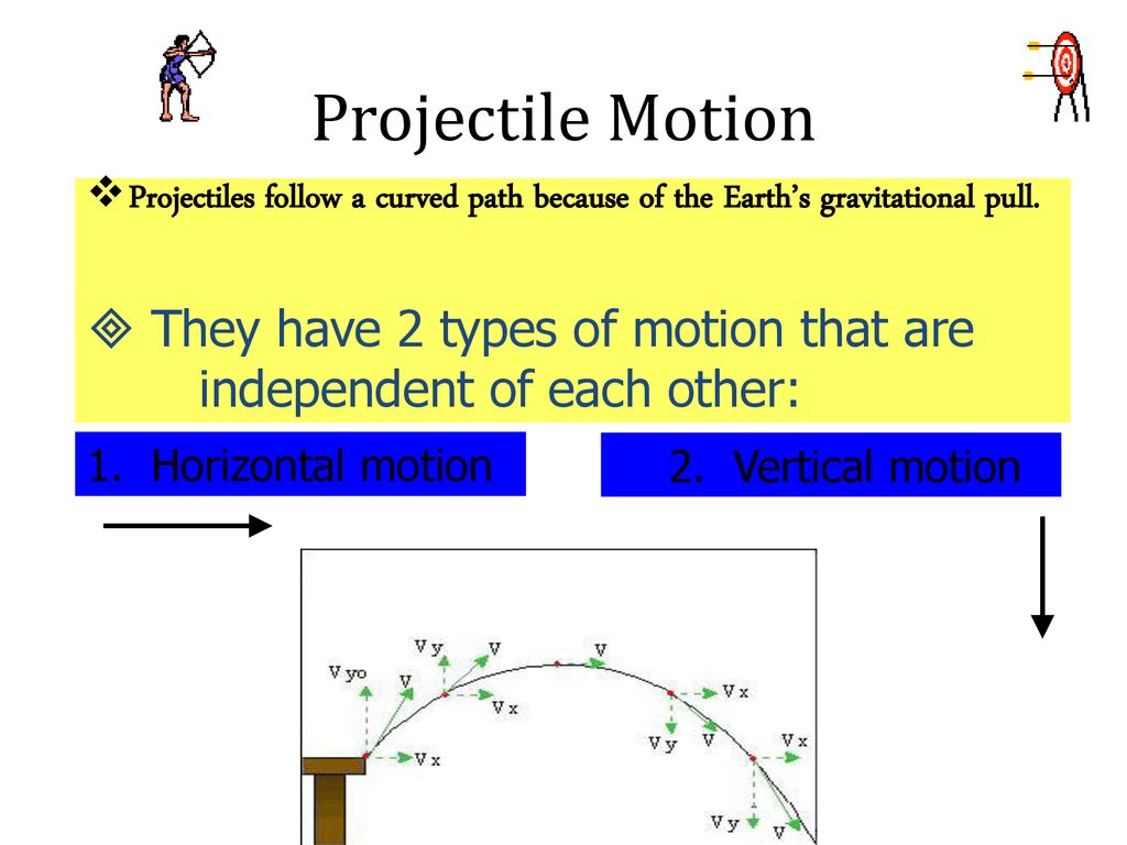 Projectile Motion Projectiles follow a curved path because of the Earth’s gravitational pull.