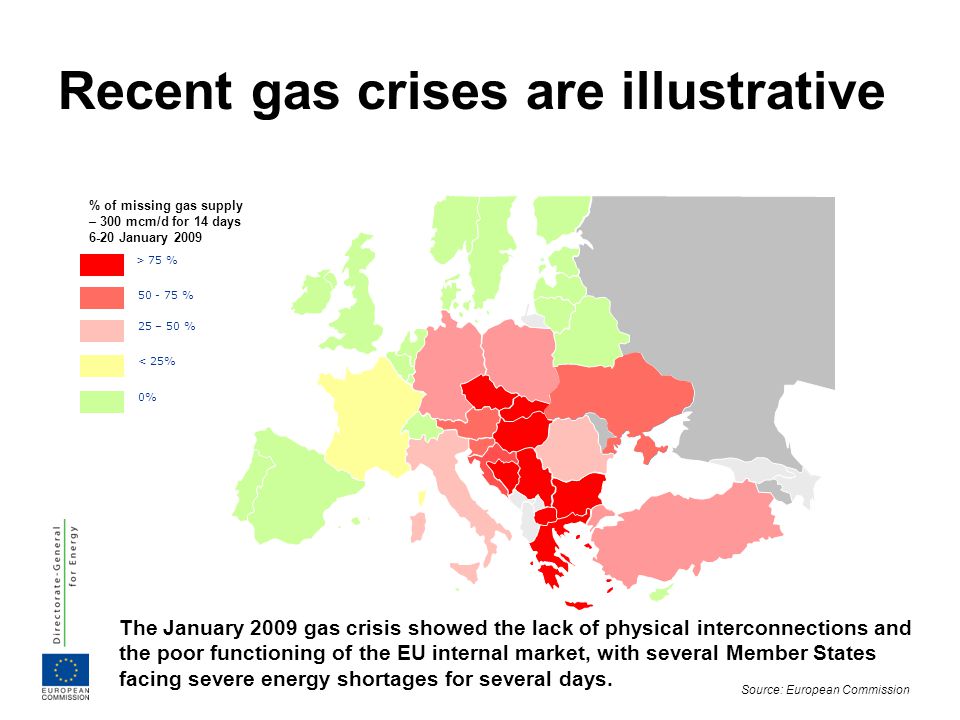 Recent gas crises are illustrative