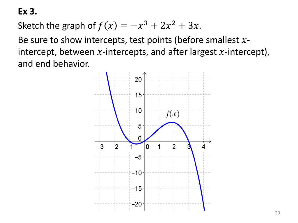 Packet 7 Polynomial Functions Ppt Download Packet 7 Polynomial Functions Ppt Download