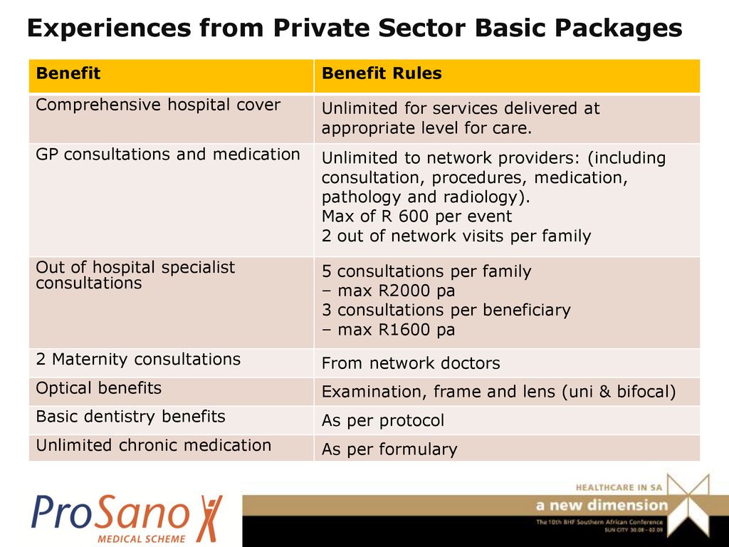 Experiences from Private Sector Basic Packages