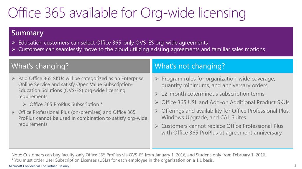 Office 365 In Ovs Es Volume Licensing January Ppt Download